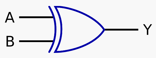 Crer un processeur 4 bits