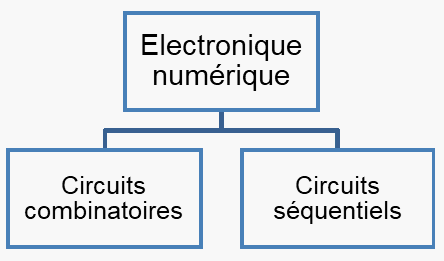 Crer un processeur 4 bits