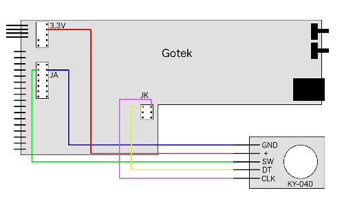 Gotek