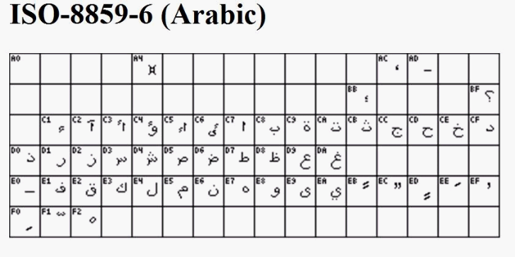 ISO8859_6