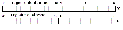 registre 32 bits 680x0