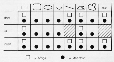 Comparatif Macintosh Amiga