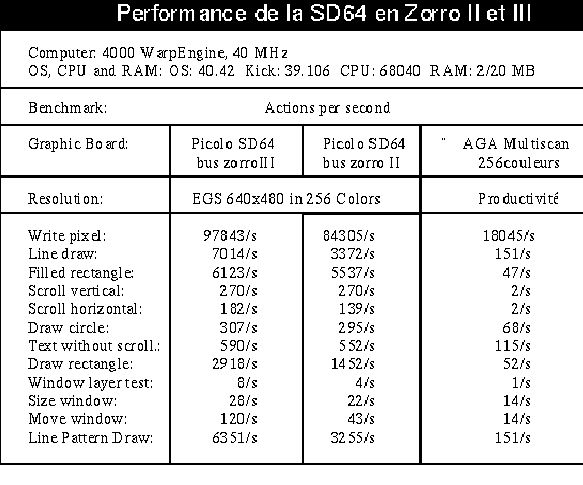 Piccolo SD64