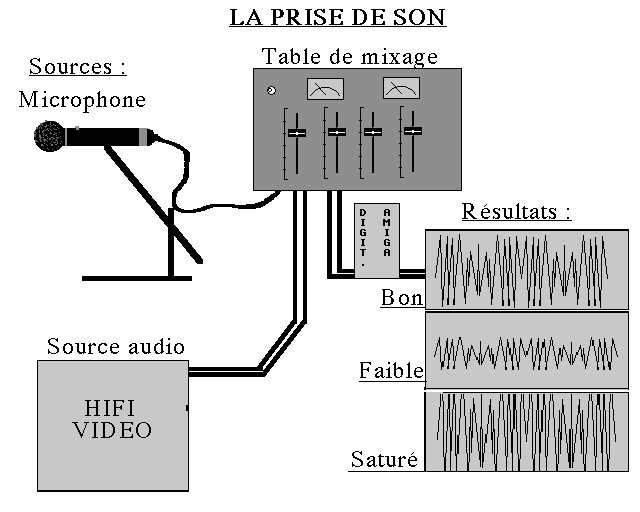 Prise de son