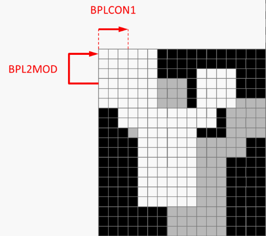 Programmer un dfilement sinusodal