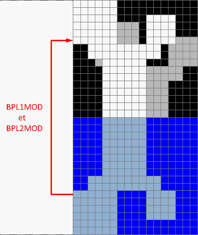 Programmer un dfilement sinusodal
