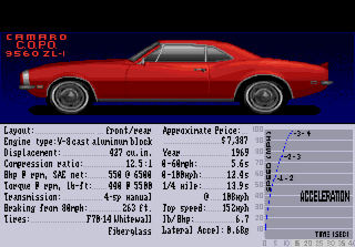 The Muscle Cars